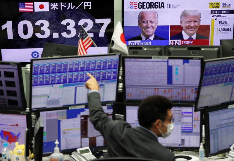 © Reuters. An employee of the foreign exchange trading company wearing protective face mask, works in front of monitors showing the Japanese yen exchange rate against the U.S. dollar and news on the U.S. presidential election at a dealing room in Tokyo, Japan November 9, 2020. REUTERS/Issei Kato