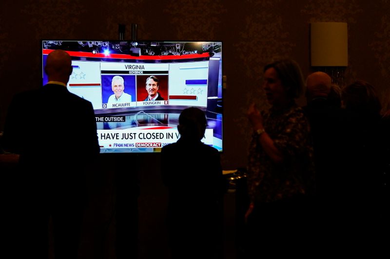 &copy; Reuters. 　２日投開票の米南部バージニア州知事選は、共和党候補のグレン・ヤンキン氏（５４）の当選が確実となった。写真はバージニア州のホテルで選挙結果を待つヤンキン氏の支持者ら（２０