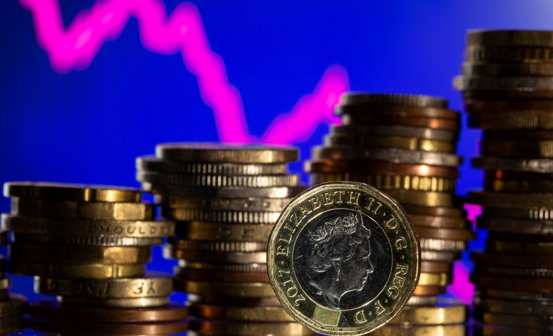 © Reuters. FILE PHOTO: British pound coins are seen in front of displayed stock graph in this illustration taken, November 9, 2021. REUTERS/Dado Ruvic/File Photo