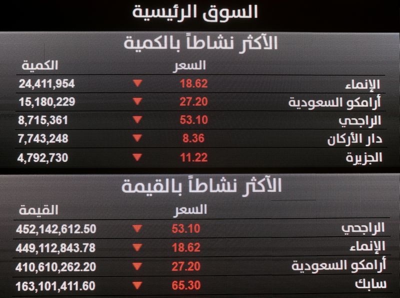 &copy; Reuters. شاشتان تعرضان بيانات مؤشرات بورصة السعودية في صورة من أرشيف رويترز. 