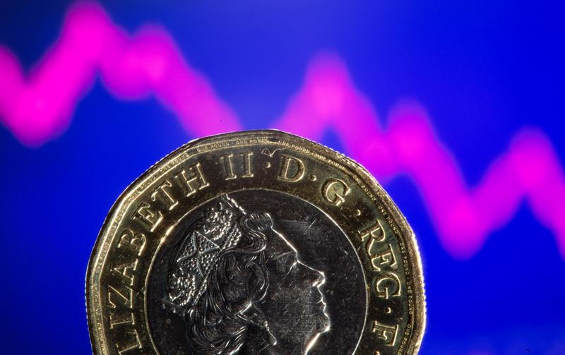 &copy; Reuters. A British pound coin is seen in front of displayed stock graph in this illustration taken, November 9, 2021. REUTERS/Dado Ruvic/Illustration