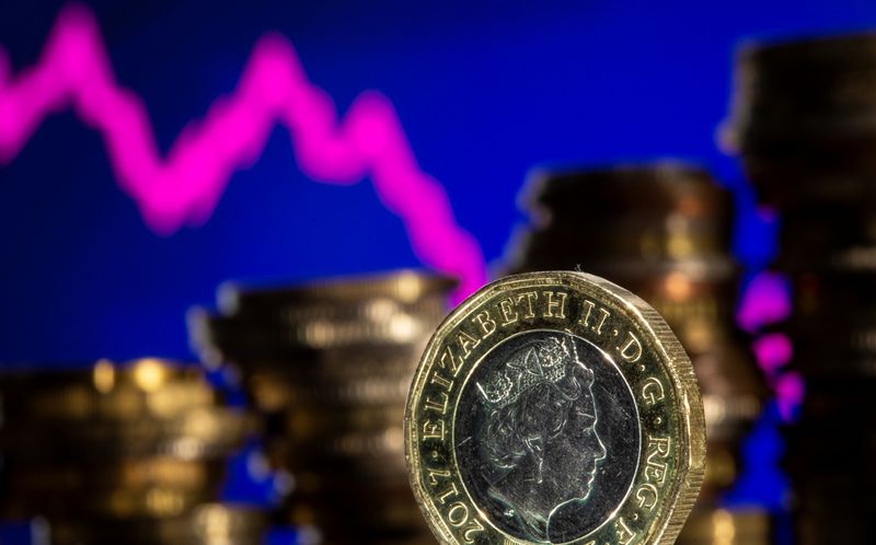 Sterling steadies as virus curbs dampen UK rate hike prospects
