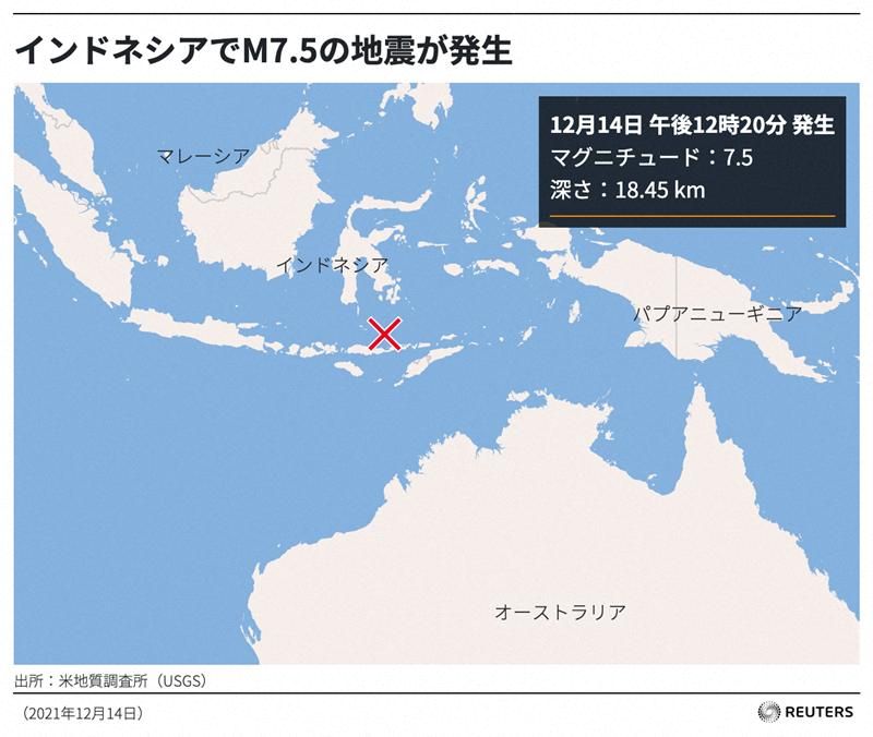 &copy; Reuters. インドネシア気象当局は、東ヌサトゥンガラ地域でマグニチュード（Ｍ）７．５の地震が発生したことを受け、津波警報を出した。
