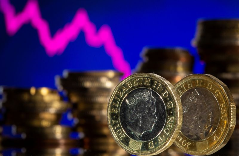 &copy; Reuters. British pound coins are seen in front of displayed stock graph in this illustration taken, November 9, 2021. REUTERS/Dado Ruvic/Illustration