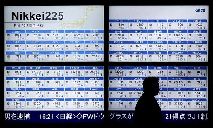 &copy; Reuters. A man walks past an electronic board showing Japan's Nikkei 225 outside a brokerage in Tokyo, Japan January 12, 2016. Japan's Nikkei fell 2.7 percent after a market holiday on Monday, closing at its lowest in nearly a year, while U.S. stock mini futures w