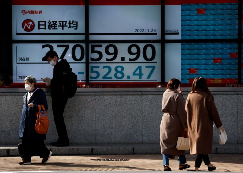 &copy; Reuters. FILE PHOTO: Passersby wearing protective face masks walk past a stock quotation board, amid the coronavirus disease (COVID-19) pandemic, in Tokyo, Japan January 25, 2022.  REUTERS/Issei Kato