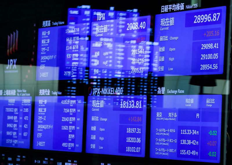 &copy; Reuters. FILE PHOTO: Monitors displaying the stock index prices and Japanese yen exchange rate against the U.S. dollar are seen after the New Year ceremony marking the opening of trading in 2022 at the Tokyo Stock Exchange (TSE), amid the coronavirus disease (COVI