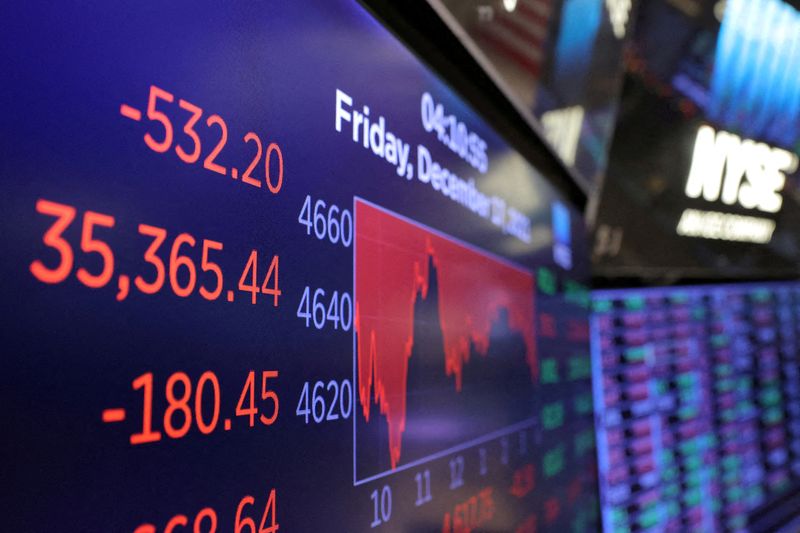 &copy; Reuters. FILE PHOTO: The Dow Jones Industrial Average is displayed on a screen after the markets closed at the New York Stock Exchange (NYSE) in Manhattan, New York City, U.S., December 17, 2021. REUTERS/Andrew Kelly