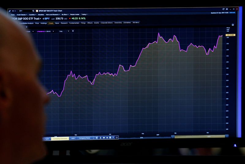 &copy; Reuters. FILE PHOTO: A trader looks at a screen that charts the S&P 500 on the floor of the New York Stock Exchange (NYSE) in New York, U.S., April 27, 2017. REUTERS/Brendan McDermid