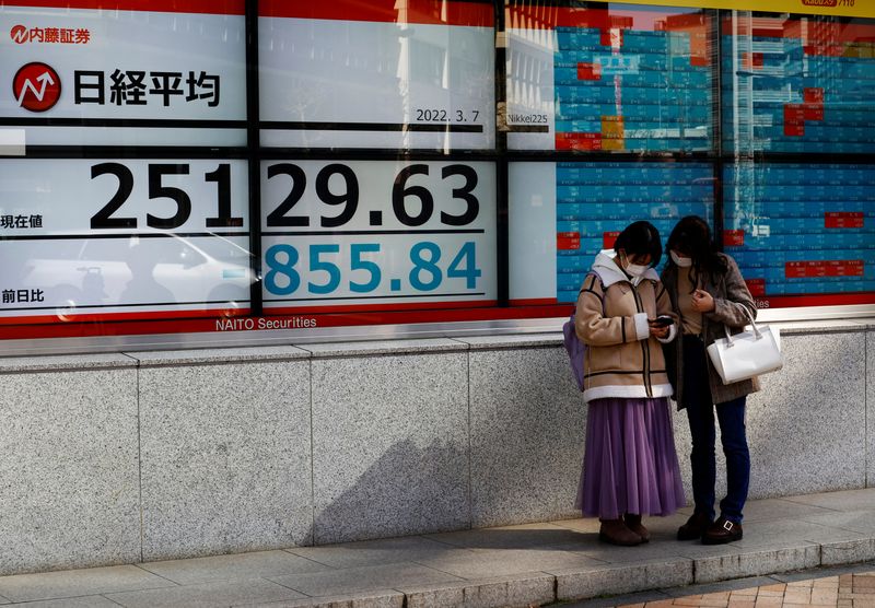 &copy; Reuters. 　３月７日、原油急騰が日本株を直撃した。写真は都内の株価ボード前で７日撮影（２０２２年　ロイター/Kim Kyung-Hoon）