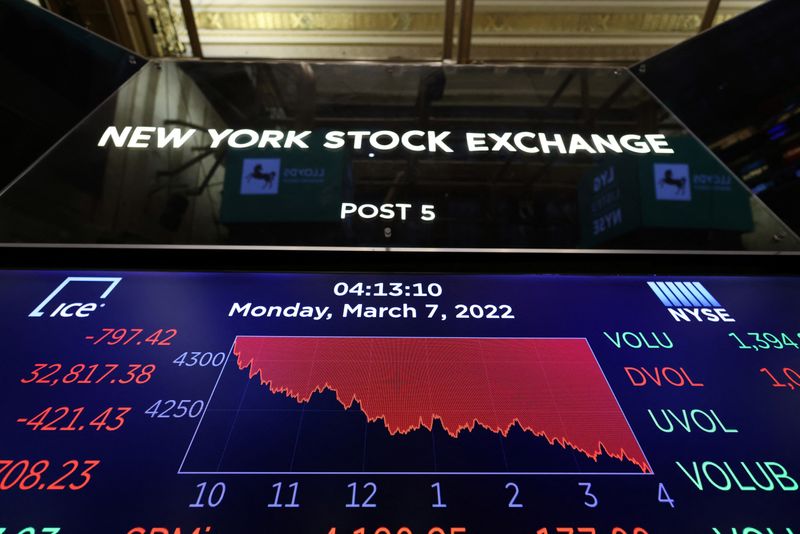 © Reuters. Tela no salão da Bolsa de Valores de Nova York mostra o índice Dow Jones (DJI) após fechamento em Manhattan, Nova York, EUA
07/03/2022
REUTERS/Andrew Kelly