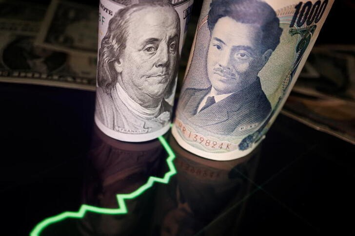 &copy; Reuters. 　６月１６日、日本時間夕方の外為市場で、急速な円高が進んでいる。写真はドルと円の紙幣、１６日撮影（２０２２年　ロイター）