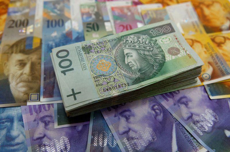 &copy; Reuters. FILE PHOTO: A stack of 100 Polish Zloty banknotes lays on top of various Swiss Franc notes in this picture illustration taken at a bank in Warsaw, July 18, 2011.REUTERS/Kacper Pempel