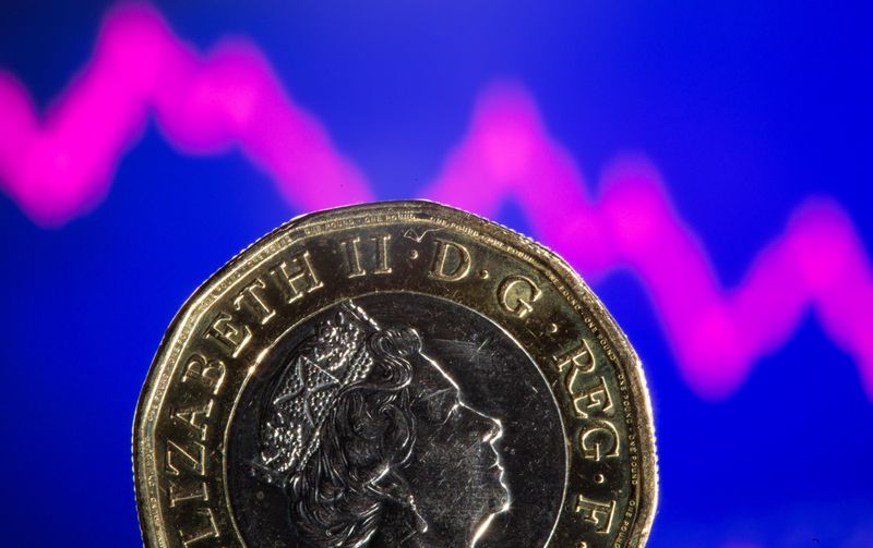 &copy; Reuters. FILE PHOTO: A British pound coin is seen in front of displayed stock graph in this illustration taken, November 9, 2021. REUTERS/Dado Ruvic/Illustration