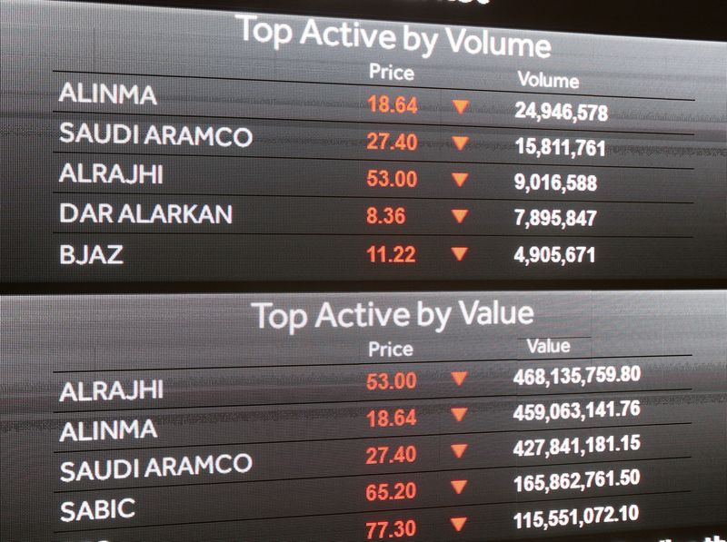 © Reuters. شاشتان تعرضان أسعار الأسهم في البورصة السعودية بالرياض بصورة من أرشيف رويترز.