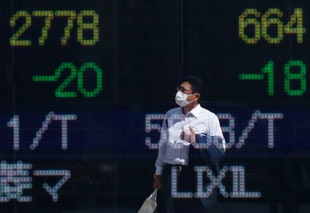 Asia stocks edge up, dollar restrained before CPI By Reuters