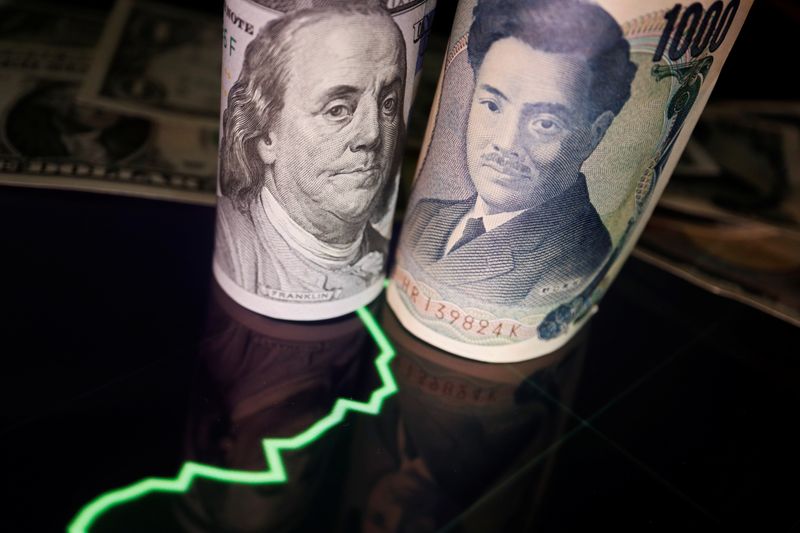 Yen rallies vs dollar after BOJ rate check, hints on intervention, U.S. PPI data