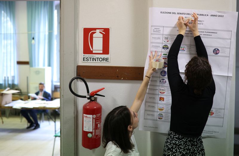 &copy; Reuters. Polling station workers place a ballot poster ahead of the September 25 snap election, in Rome, Italy September 24, 2022.   REUTERS/Stoyan Nenov