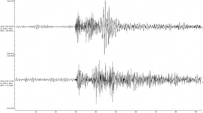 © Reuters. A reading from a seismograph on the Danish island of Bornholm shows two spikes, at 0003 and 1700 GMT, followed by a lower-level 