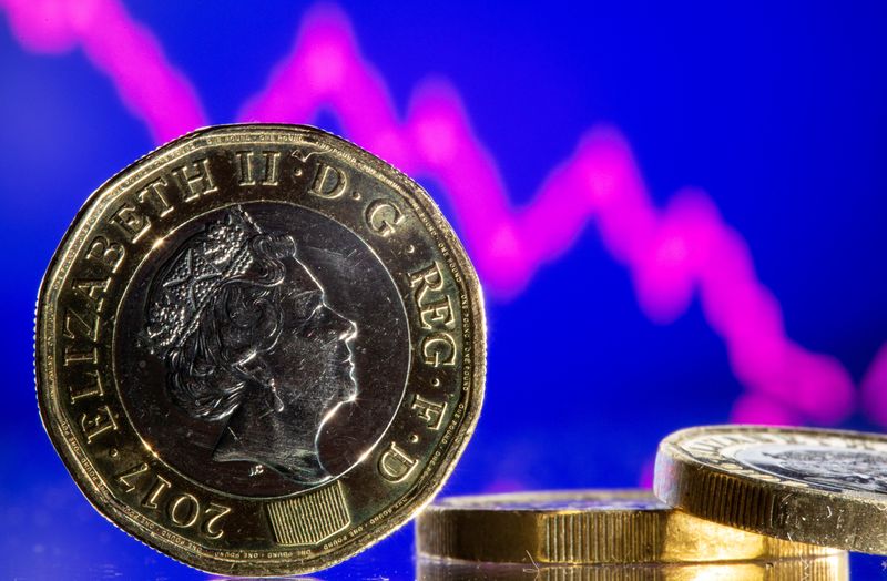 © Reuters. FILE PHOTO: British pound coins are seen in front of displayed stock graph in this illustration taken, November 9, 2021. REUTERS/Dado Ruvic/Illustration