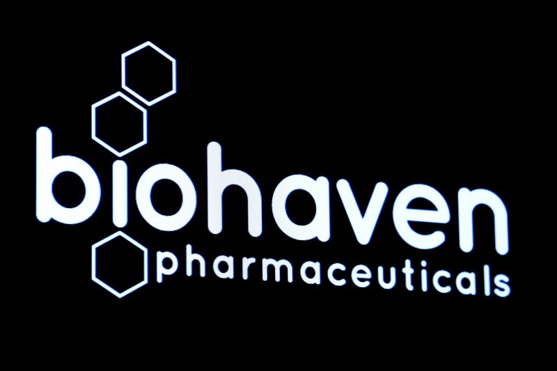 &copy; Reuters. FILE PHOTO: The logo for Biohaven Pharmaceutical Holding Company is displayed on a screen during the company's IPO on the floor of the New York Stock Exchange (NYSE) in New York, U.S., May 4, 2017. REUTERS/Brendan McDermid