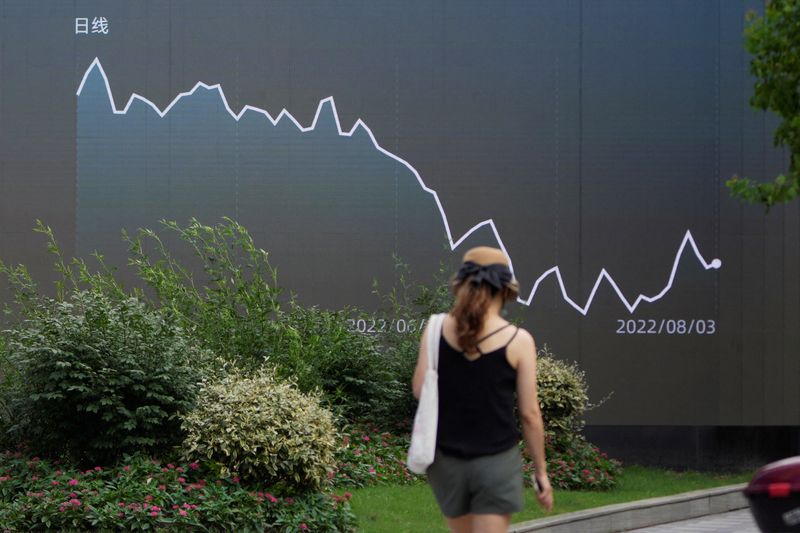 &copy; Reuters. FILE PHOTO: A pedestrian walks past a giant display showing a stock graph, in Shanghai, China August 3, 2022. REUTERS/Aly Song/File Photo