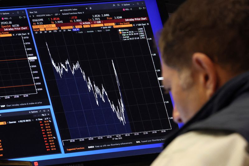 © Reuters. FILE PHOTO: A trader works on the floor of the New York Stock Exchange (NYSE) in New York City, U.S., September 27, 2022.  REUTERS/Brendan McDermid