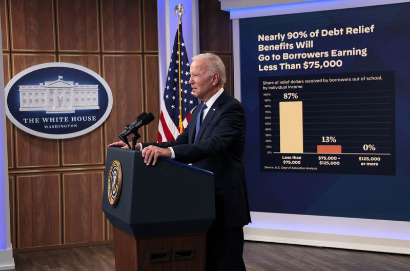 © Reuters. U.S. President Joe Biden delivers remarks about the student loan forgiveness program from an auditorium on the White House campus in Washington, U.S., October 17, 2022. REUTERS/Leah Millis