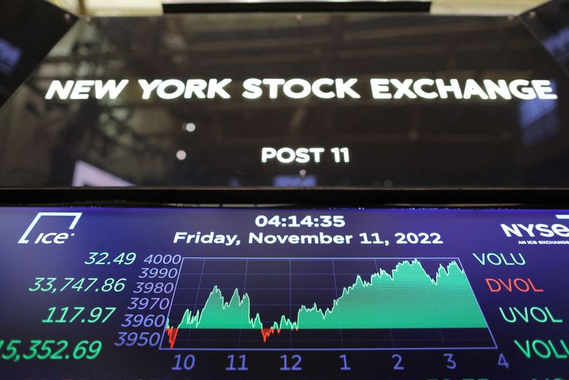 &copy; Reuters. FILE PHOTO: The Dow Jones Industrial Average (DJI) is seen after the market close on the trading floor at the New York Stock Exchange (NYSE) in Manhattan, New York City, U.S., November 11, 2022. REUTERS/Andrew Kelly/File Photo