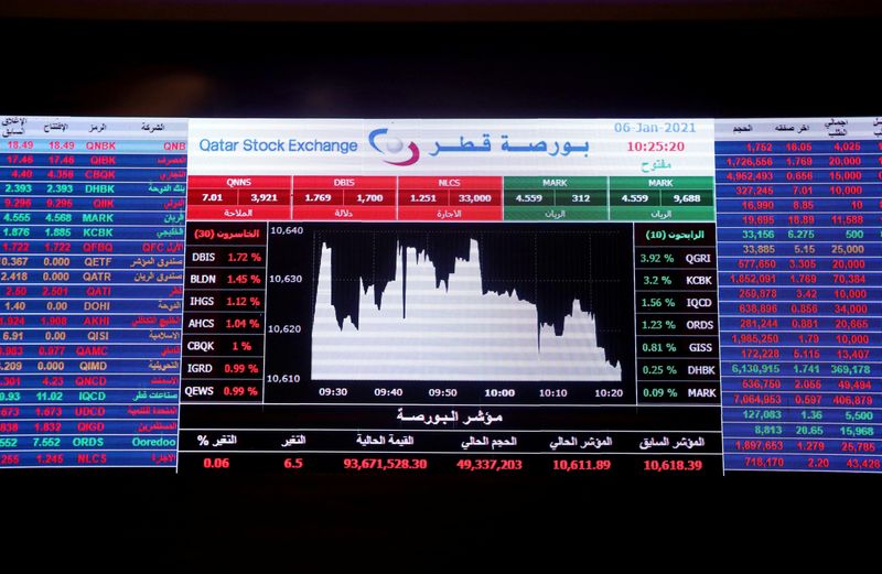 &copy; Reuters. شاشة إلكترونية تظهر حركة تداول الأسهم داخل بورصة قطر في صورة من أرشيف رويترز . 