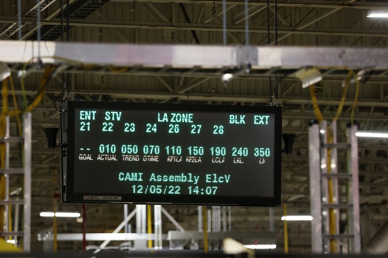 © Reuters. A production status board is displayed during the opening of automaker General Motors (GM) Brightdrop unit's CAMI EV Assembly, Canada's first full-scale electric vehicle manufacturing plant, in Ingersoll, Ontario, Canada December 5, 2022.  REUTERS/Carlos Osorio