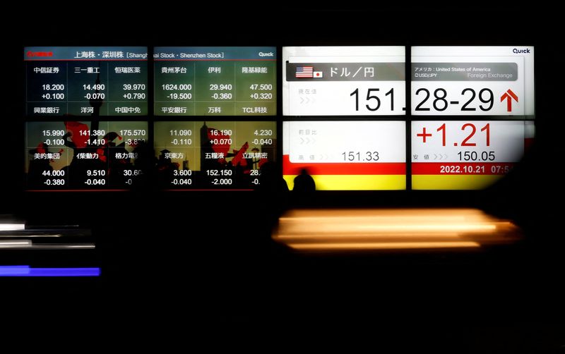 &copy; Reuters. شاشة إلكترونية تظهر أسعار صرف الين الياباني مقابل الدولار الأمريكي خارج شركة للسمسرة بطوكيو في 21 أكتوبر تشرين الأول 2022. تصوير : إيسي كاتو- رو