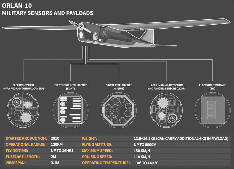Exclusive-The global supply trail that leads to Russia’s killer drones