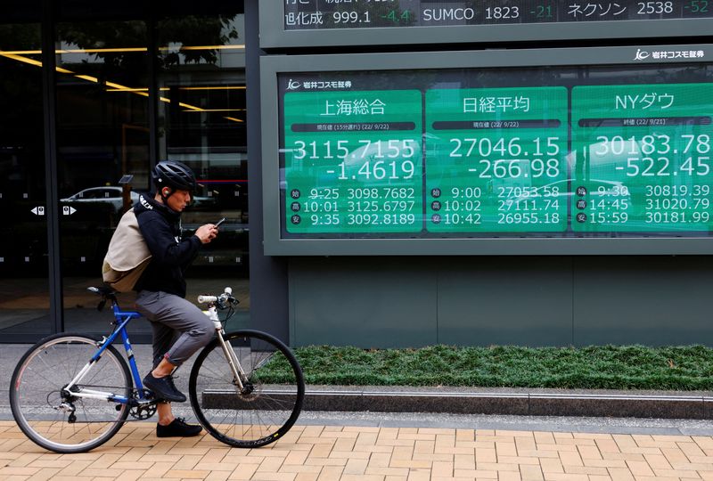 &copy; Reuters. FILE PHOTO: A man on a bicycle stands in front of an electronic board showing Shanghai stock index, Nikkei share price index and  Dow Jones Industrial Average outside a brokerage in Tokyo, Japan September 22, 2022. REUTERS/Kim Kyung-Hoon