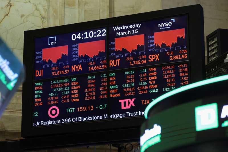 © Reuters. A screen displays the Dow Jones industrial Average after the close of trading on the floor of the New York Stock Exchange (NYSE) in New York City, U.S. March 15, 2023. REUTERS/Andrew Kelly