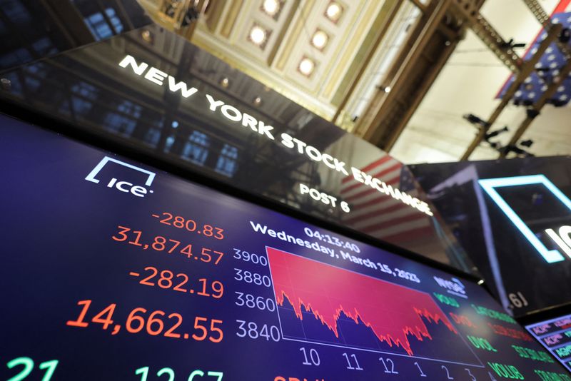 © Reuters. A screen displays the Dow Jones industrial Average after the close of trading on the floor of the New York Stock Exchange (NYSE) in New York City, U.S. March 15, 2023. REUTERS/Andrew Kelly