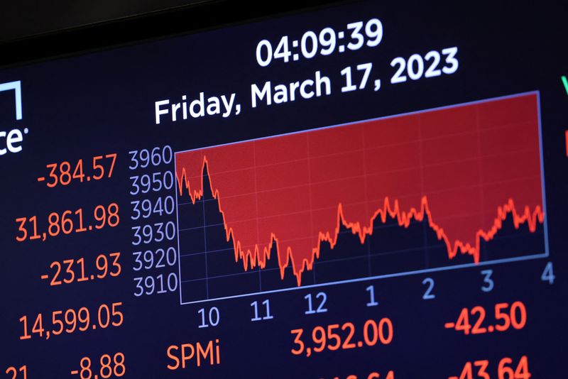 © Reuters. A screen displays The Dow Jones Industrial Average (DJI) on the trading floor at the New York Stock Exchange (NYSE) after the markets closed in New York City, U.S., March 17, 2023. REUTERS/Andrew Kelly