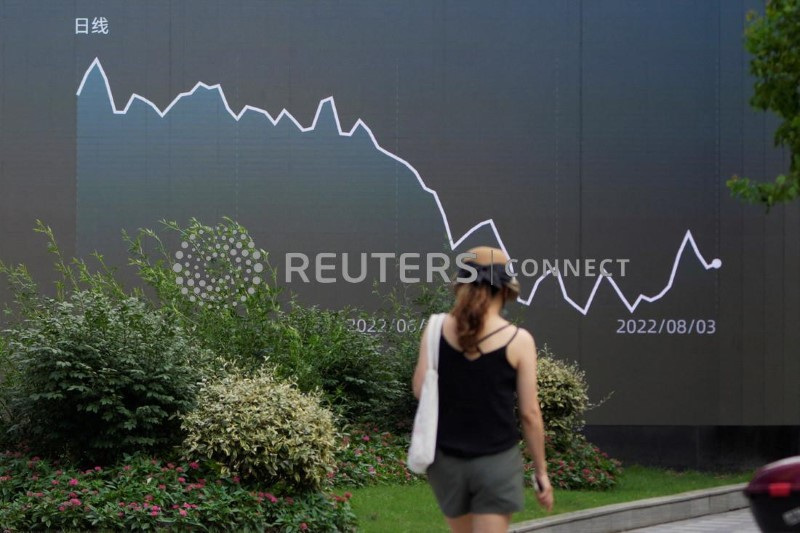 &copy; Reuters. Telão em Xangai mostra gráfico sobre ações
03/08/2022. REUTERS/Aly Song