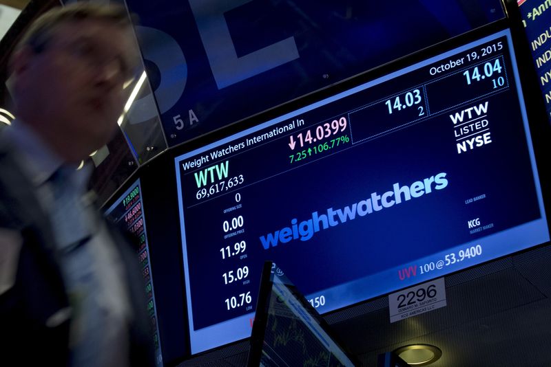 &copy; Reuters. FILE PHOTO: A trader passes by the ticker for Weight Watchers International Inc displayed on a screen on the floor of the New York Stock Exchange October 19, 2015. REUTERS/Brendan McDermid