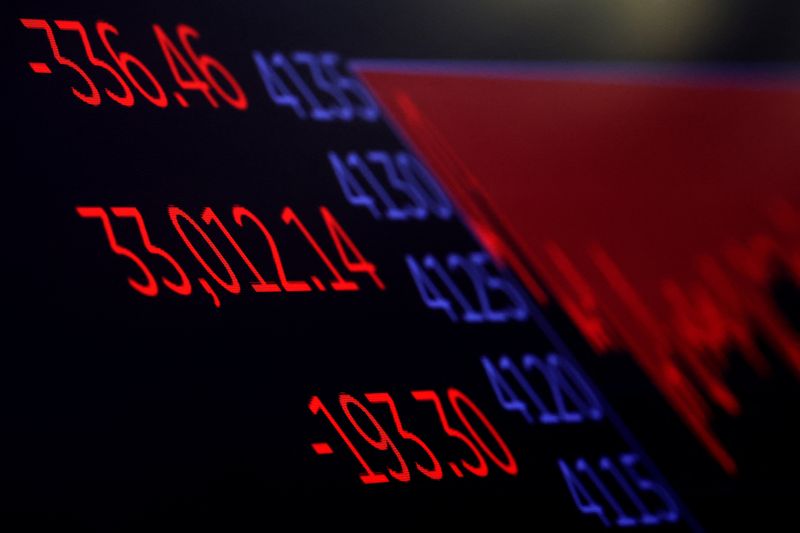 &copy; Reuters. FILE PHOTO: A screen displays the closing numbers for the Dow Jones Industrial Average on the floor of the New York Stock Exchange (NYSE) in New York City, U.S., May 16, 2023.  REUTERS/Brendan McDermid