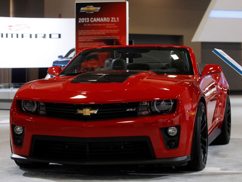 &copy; Reuters. FILE PHOTO: A 2013 Chevrolet Camaro ZL1 convertible is seen at the Washington Auto show February 6, 2013.    REUTERS/Gary Cameron/File Photo