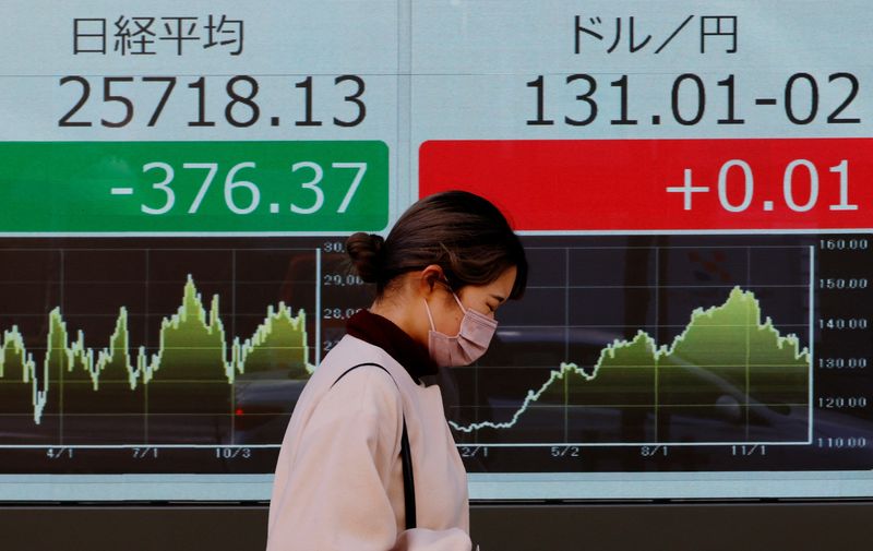 &copy; Reuters. FILE PHOTO: A woman walks past an electric board showing Nikkei index and exchange rate between Japanese Yen and U.S. dollar outside a brokerage at a business district in Tokyo, Japan January 4, 2023. REUTERS/Kim Kyung-Hoon