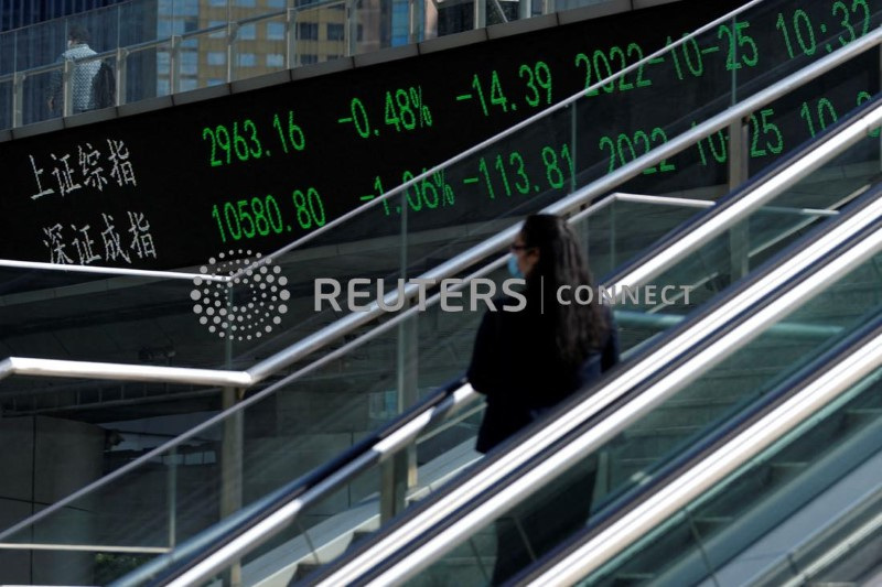 &copy; Reuters. Painel eletrônico com índices de ações em Xangai
October 25, 2022. REUTERS/Aly Song
