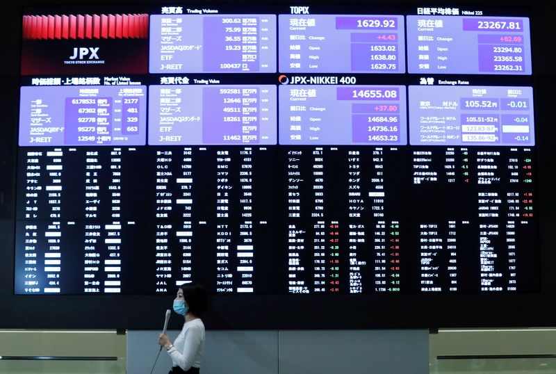 &copy; Reuters. FILE PHOTO: A TV reporter stands in front of a large screen showing stock prices at the Tokyo Stock Exchange after market opens in Tokyo, Japan October 2, 2020. REUTERS/Kim Kyung-Hoon/File Photo