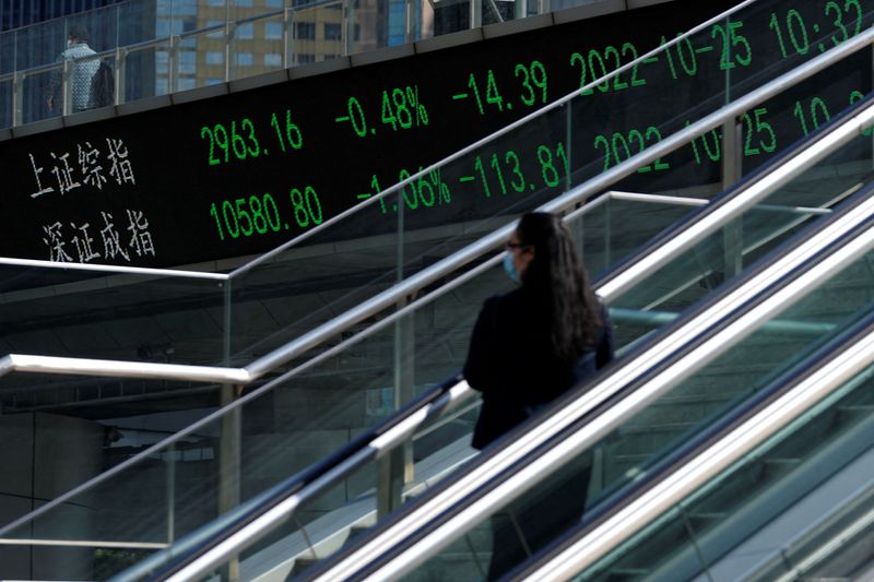 &copy; Reuters. An electronic board shows Shanghai and Shenzhen stock indexes, at the Lujiazui financial district, following the coronavirus disease (COVID-19) outbreak, in Shanghai, China October 25, 2022. REUTERS/Aly Song/File photo