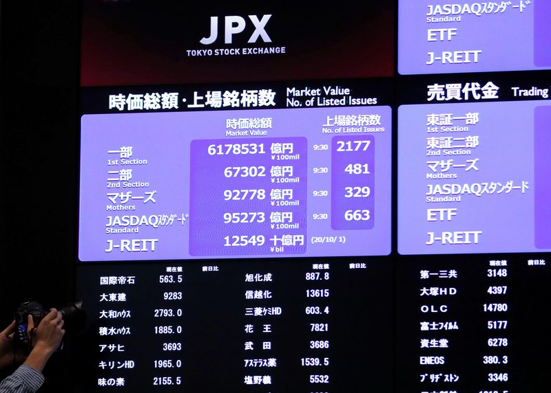 &copy; Reuters. FILE PHOTO: A photographer takes photo of a large screen showing stock prices at the Tokyo Stock Exchange after market opens in Tokyo, Japan October 2, 2020. REUTERS/Kim Kyung-Hoon/File Photo