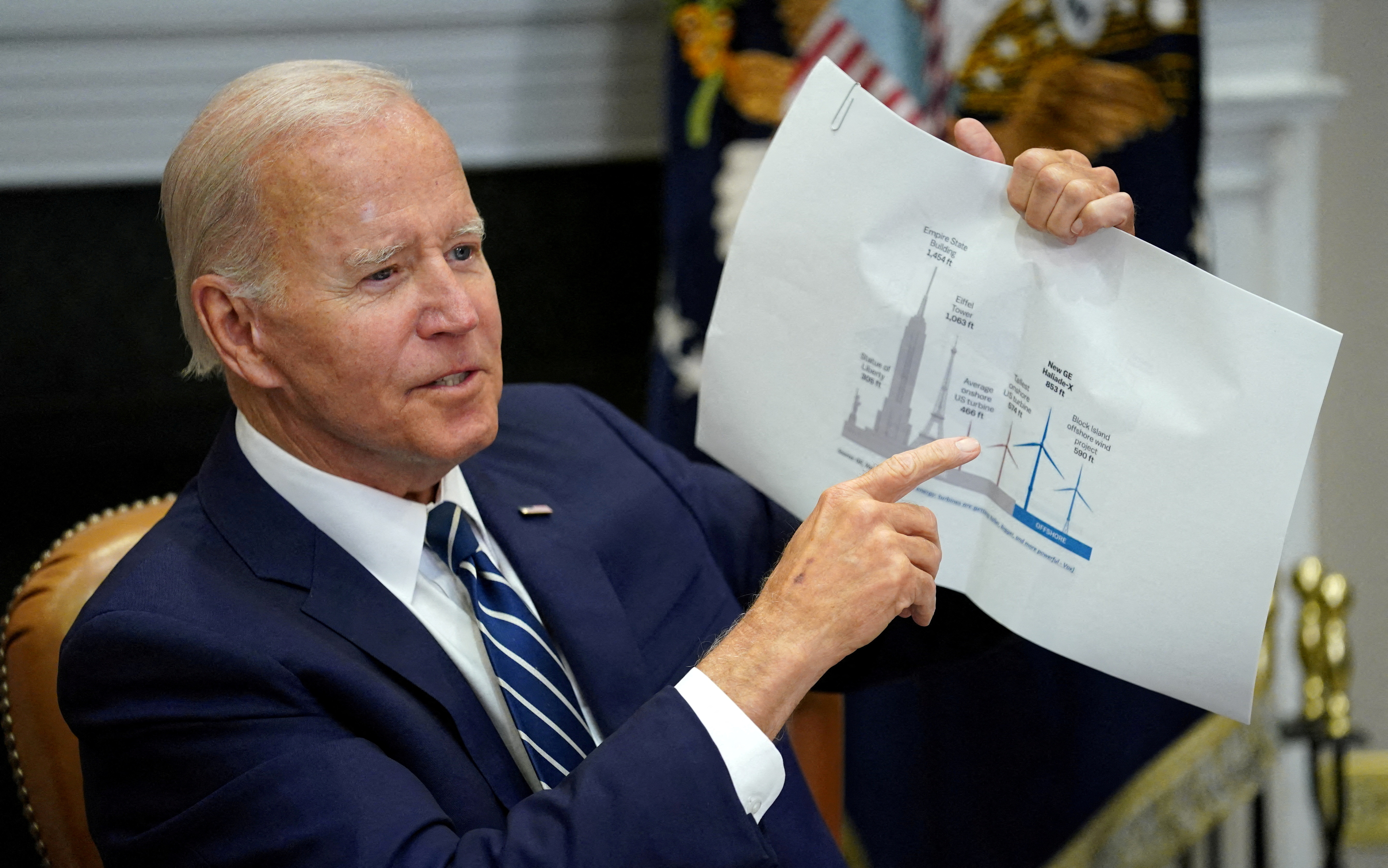 &copy; Reuters. FILE PHOTO: U.S. President Joe Biden holds up a wind turbine size comparison chart while attending a meeting with governors, labor leaders, and private companies launching the Federal-State Offshore Wind Implementation Partnership, at the White House in W