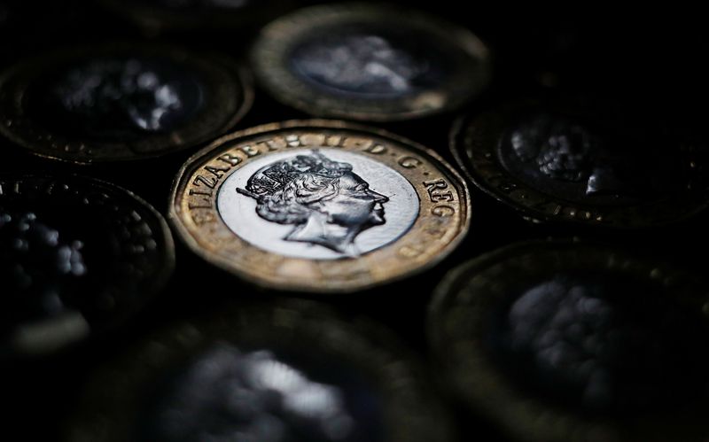 © Reuters. FILE PHOTO: Pound coins are seen in the photo illustration taken in Manchester, Britain September 6, 2017. REUTERS/Phil Noble/Illustration