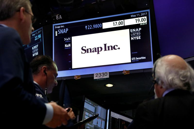 &copy; Reuters. FILE PHOTO: Traders gather at the post where Snap Inc. is traded, just before the opening bell on the floor of the New York Stock Exchange (NYSE) in New York, U.S., May 11, 2017. REUTERS/Brendan McDermid/File Photo