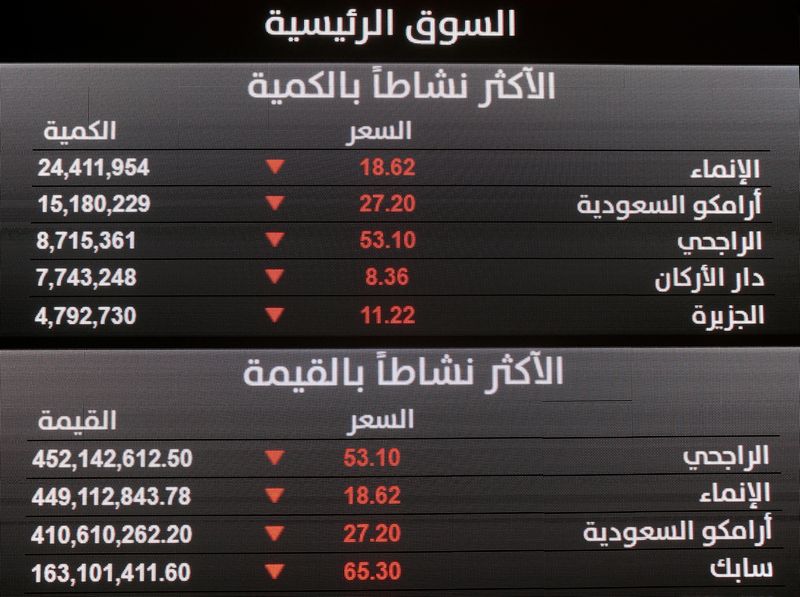 © Reuters. FILE PHOTO: Trading information is displayed on the screens at the Saudi Stock Exchange, in Riyadh, Saudi Arabia March 9, 2020.  REUTERS/Ahmed Yosri/File Photo